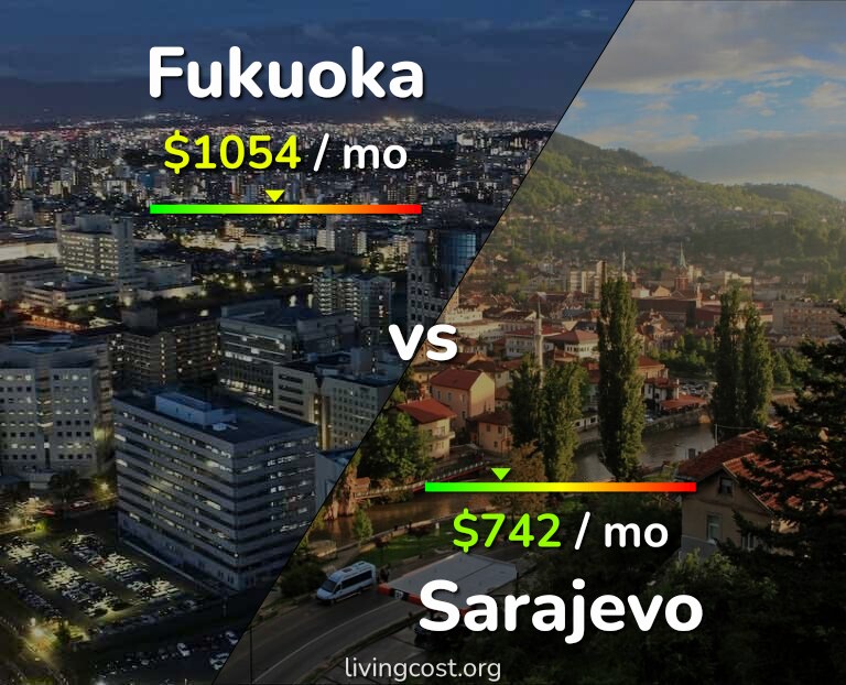 Cost of living in Fukuoka vs Sarajevo infographic
