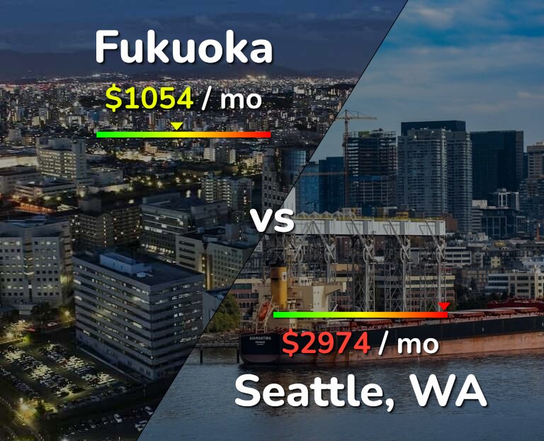 Cost of living in Fukuoka vs Seattle infographic