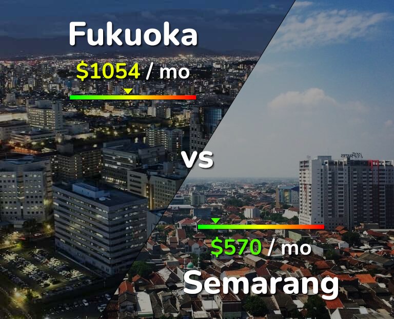 Cost of living in Fukuoka vs Semarang infographic