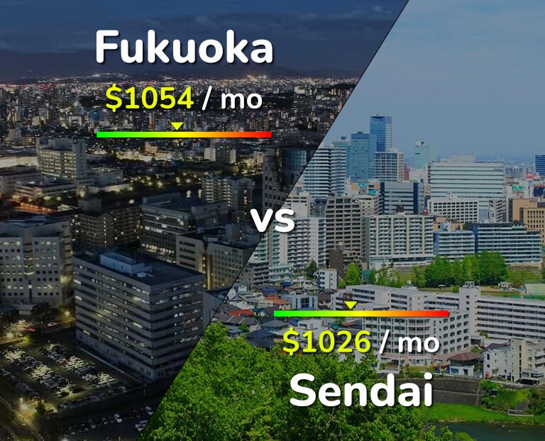 Cost of living in Fukuoka vs Sendai infographic