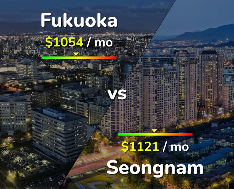Cost of living in Fukuoka vs Seongnam infographic