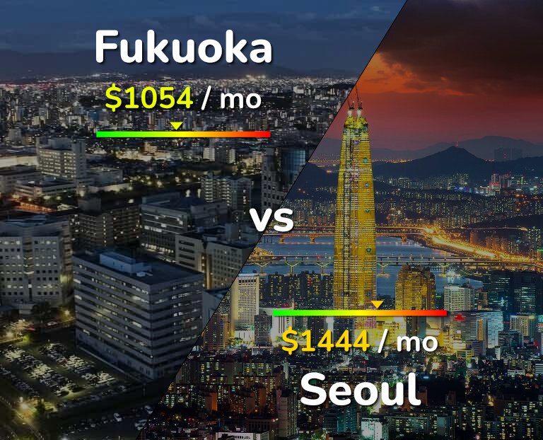 Cost of living in Fukuoka vs Seoul infographic