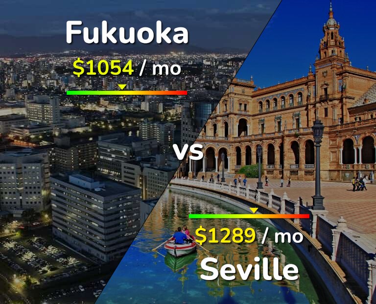 Cost of living in Fukuoka vs Seville infographic
