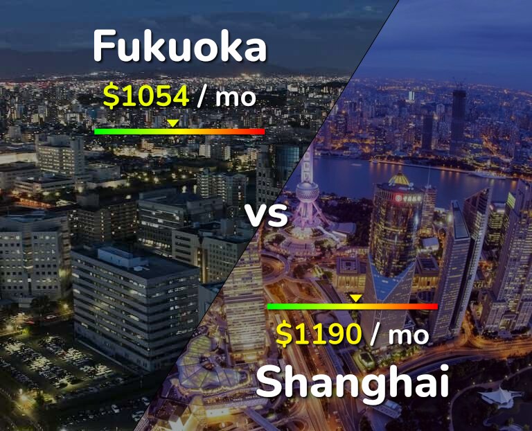 Cost of living in Fukuoka vs Shanghai infographic