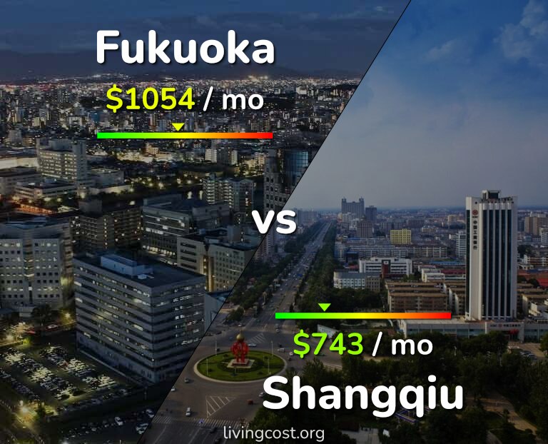 Cost of living in Fukuoka vs Shangqiu infographic