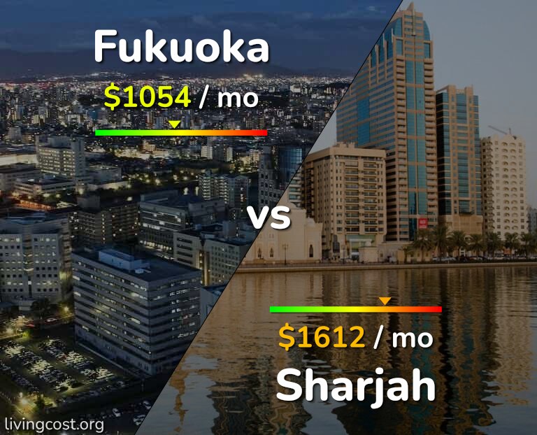 Cost of living in Fukuoka vs Sharjah infographic