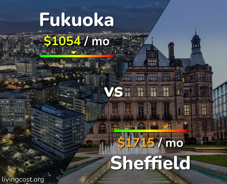 Cost of living in Fukuoka vs Sheffield infographic