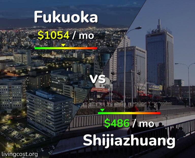 Cost of living in Fukuoka vs Shijiazhuang infographic