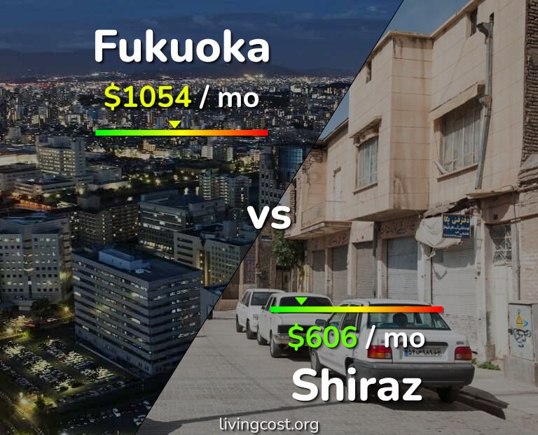 Cost of living in Fukuoka vs Shiraz infographic