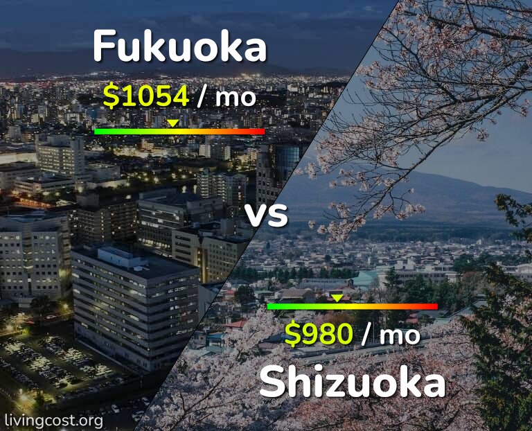 Cost of living in Fukuoka vs Shizuoka infographic