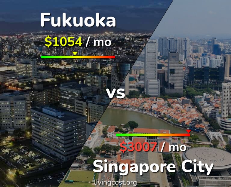 Cost of living in Fukuoka vs Singapore City infographic
