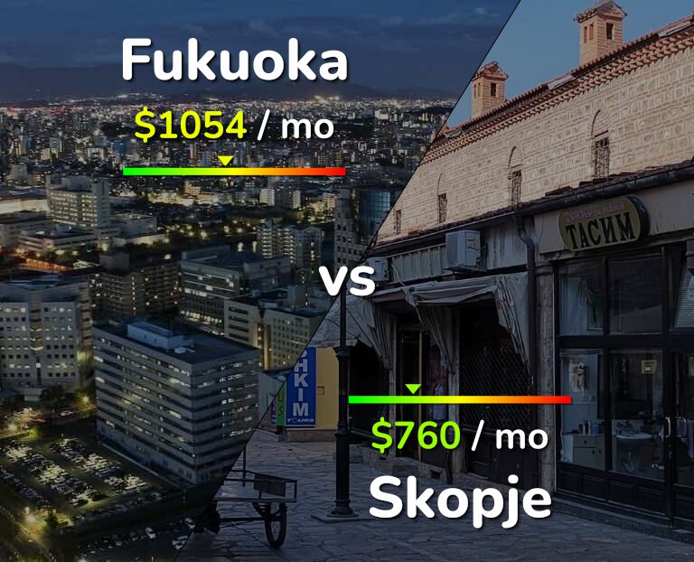 Cost of living in Fukuoka vs Skopje infographic