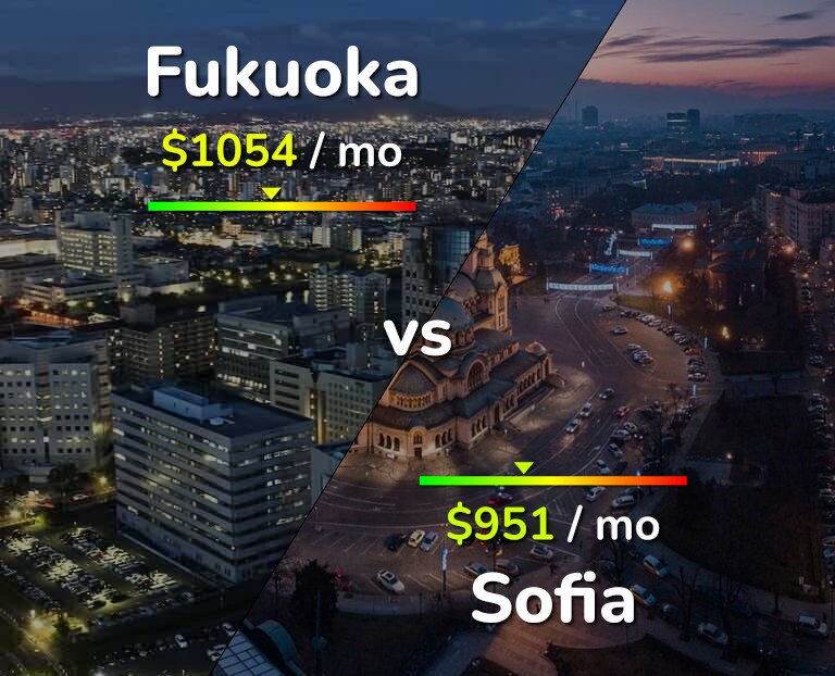 Cost of living in Fukuoka vs Sofia infographic