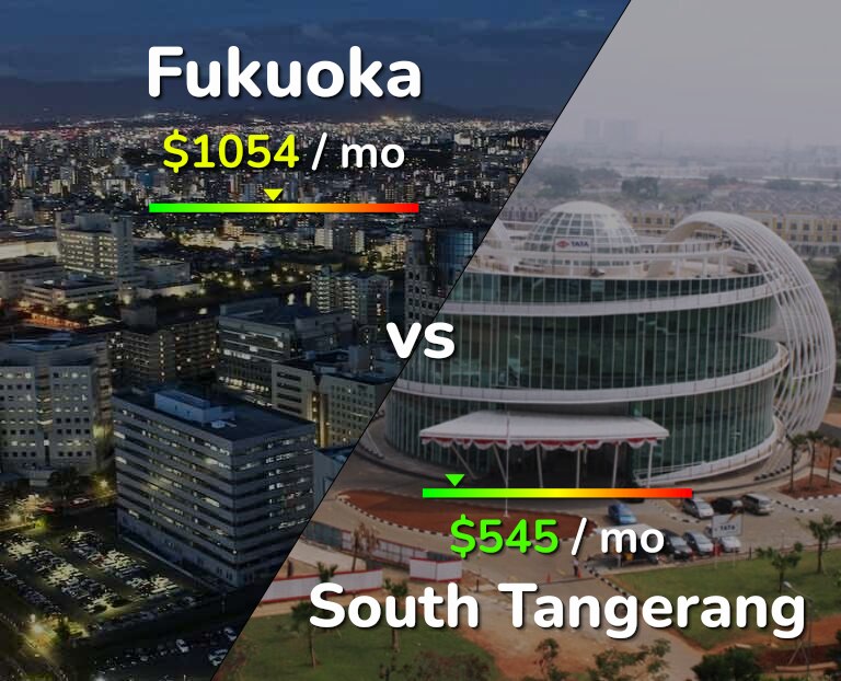 Cost of living in Fukuoka vs South Tangerang infographic