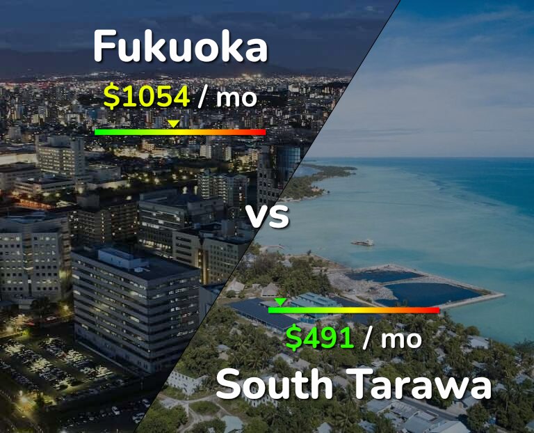 Cost of living in Fukuoka vs South Tarawa infographic