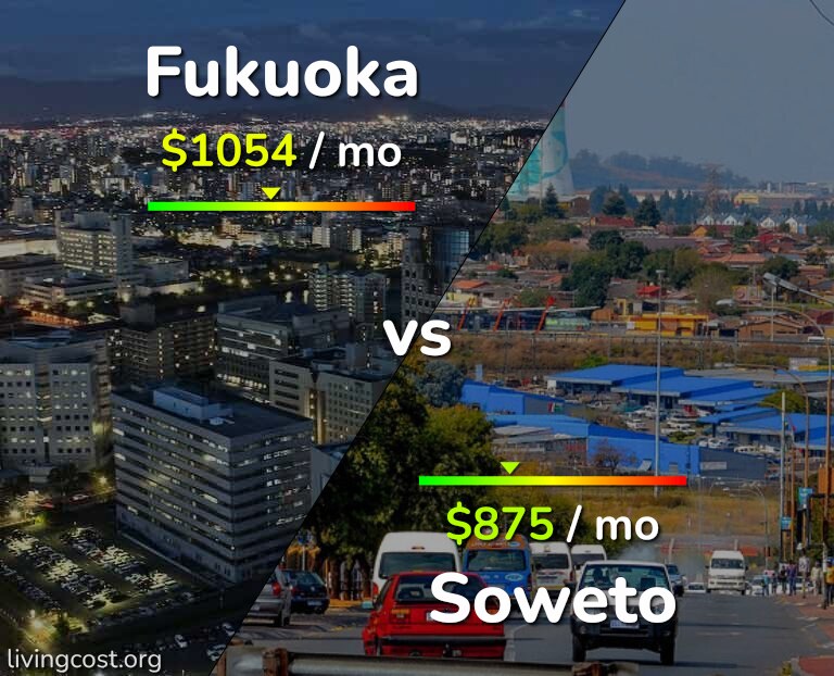 Cost of living in Fukuoka vs Soweto infographic