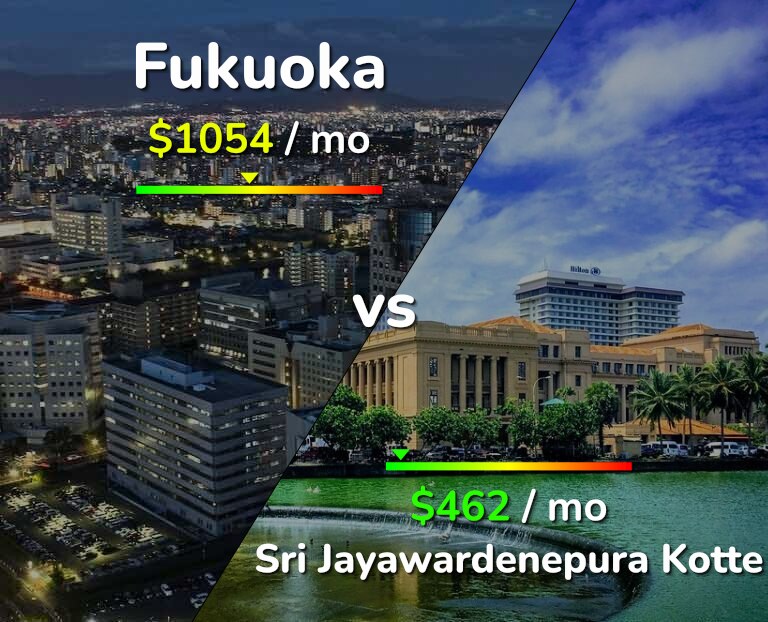 Cost of living in Fukuoka vs Sri Jayawardenepura Kotte infographic