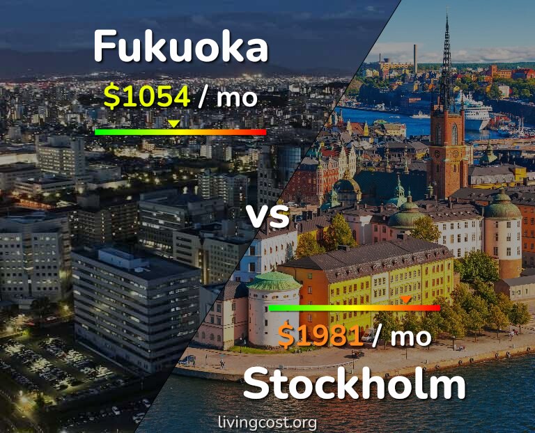Cost of living in Fukuoka vs Stockholm infographic