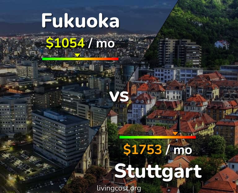 Cost of living in Fukuoka vs Stuttgart infographic