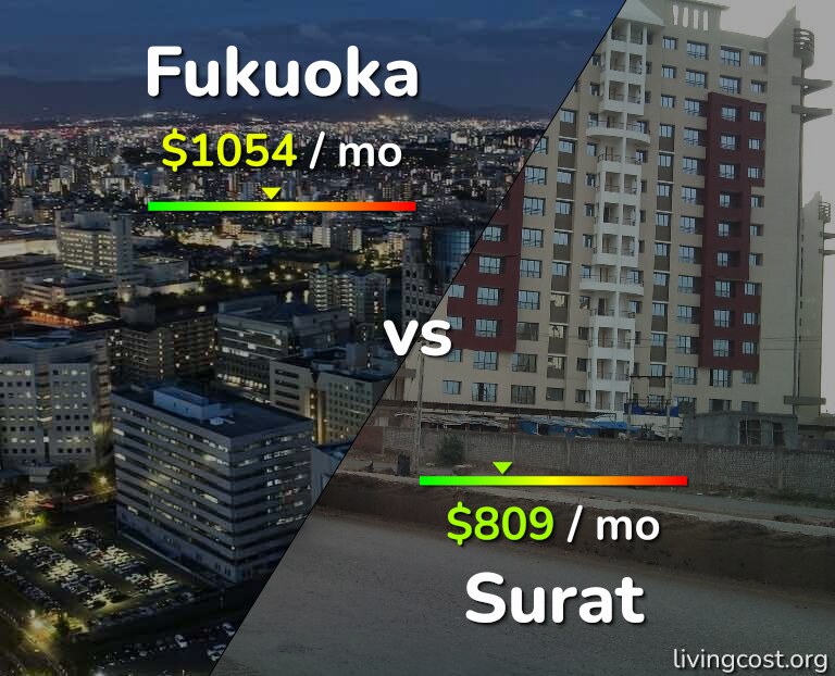 Cost of living in Fukuoka vs Surat infographic