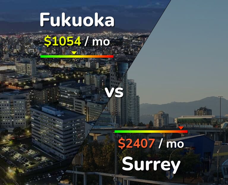 Cost of living in Fukuoka vs Surrey infographic