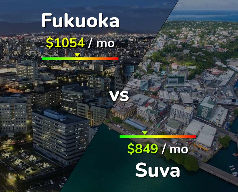 Cost of living in Fukuoka vs Suva infographic
