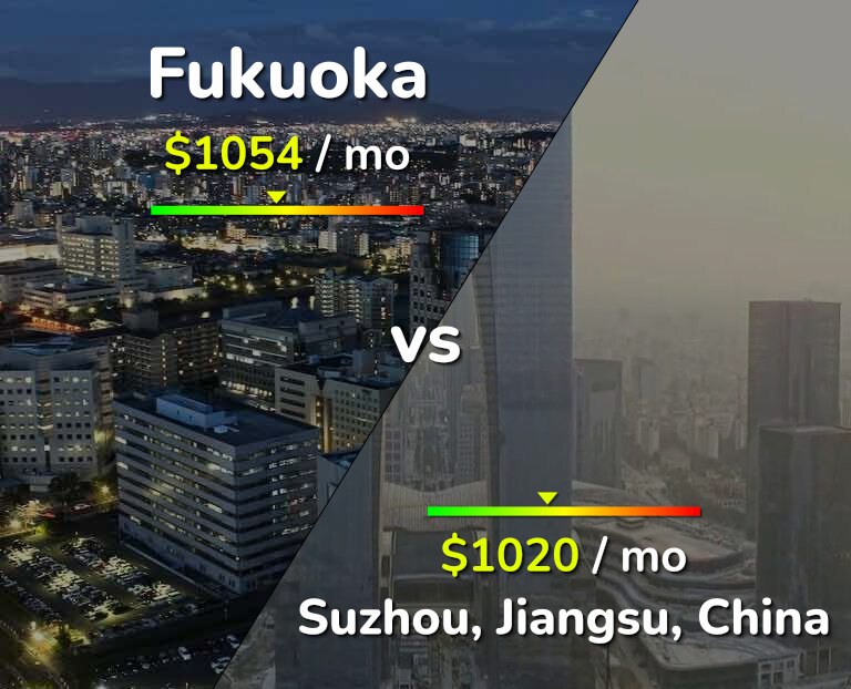 Cost of living in Fukuoka vs Suzhou infographic