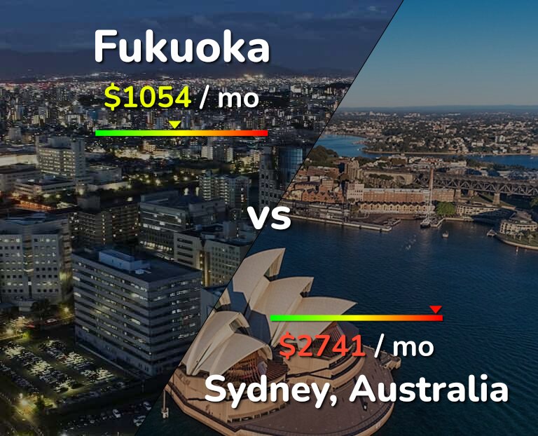 Cost of living in Fukuoka vs Sydney infographic