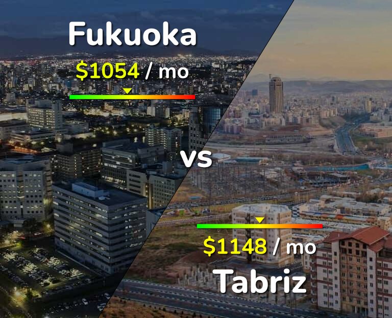 Cost of living in Fukuoka vs Tabriz infographic