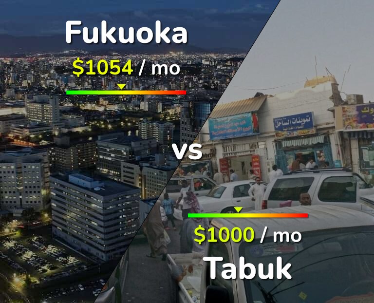 Cost of living in Fukuoka vs Tabuk infographic