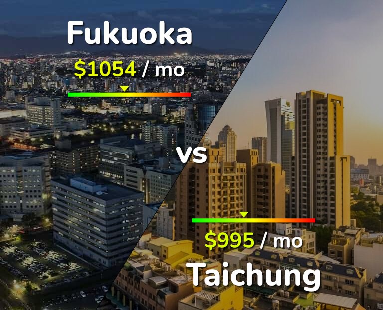 Cost of living in Fukuoka vs Taichung infographic