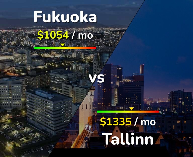 Cost of living in Fukuoka vs Tallinn infographic