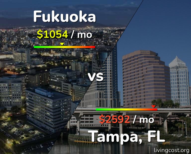 Cost of living in Fukuoka vs Tampa infographic