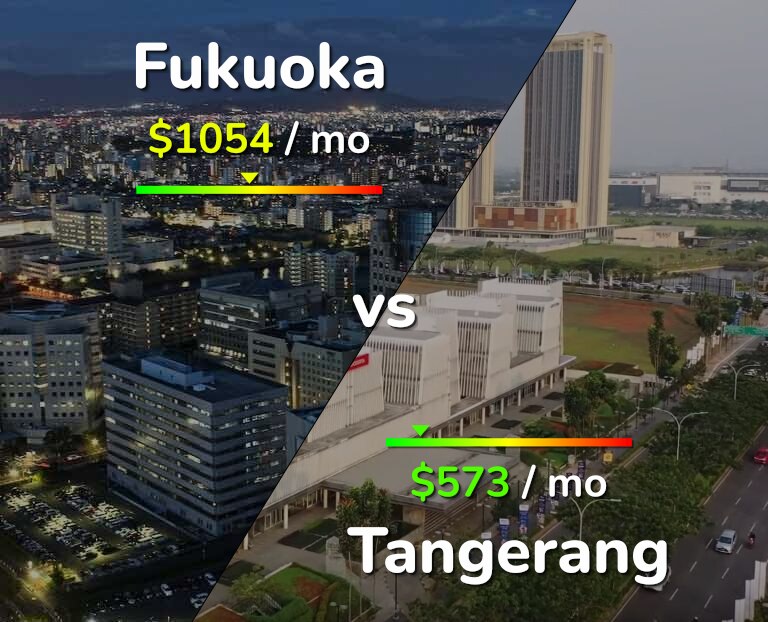 Cost of living in Fukuoka vs Tangerang infographic
