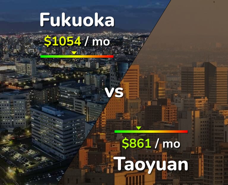 Cost of living in Fukuoka vs Taoyuan infographic