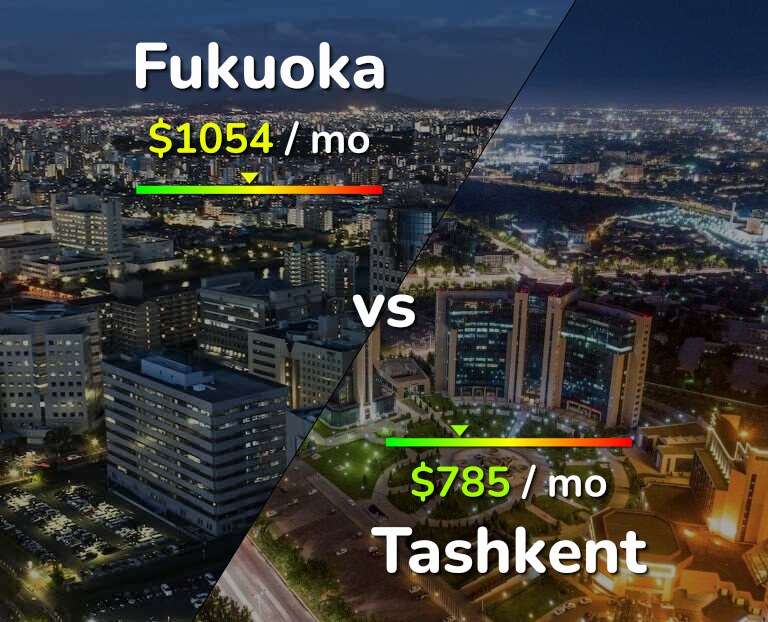 Cost of living in Fukuoka vs Tashkent infographic