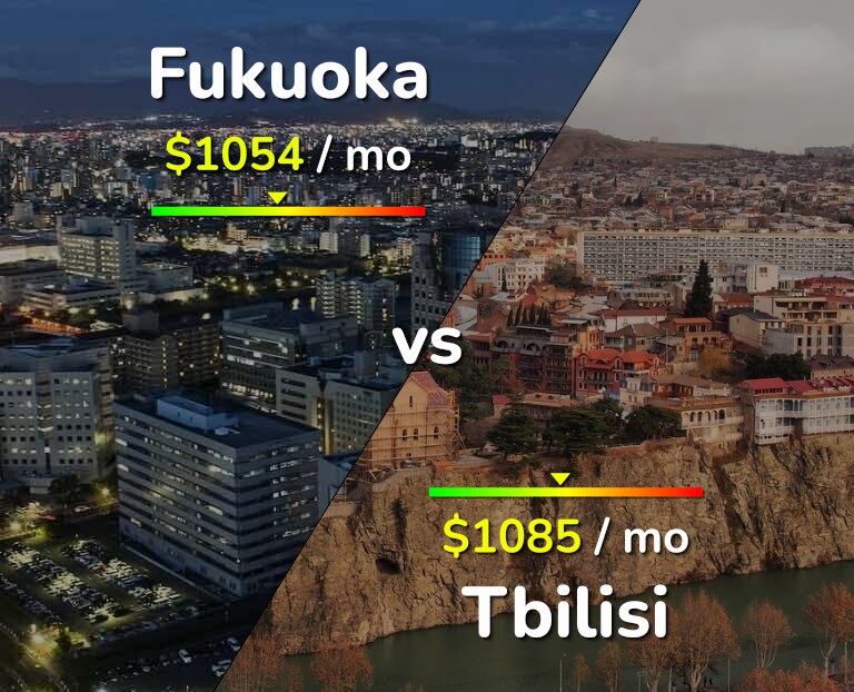Cost of living in Fukuoka vs Tbilisi infographic