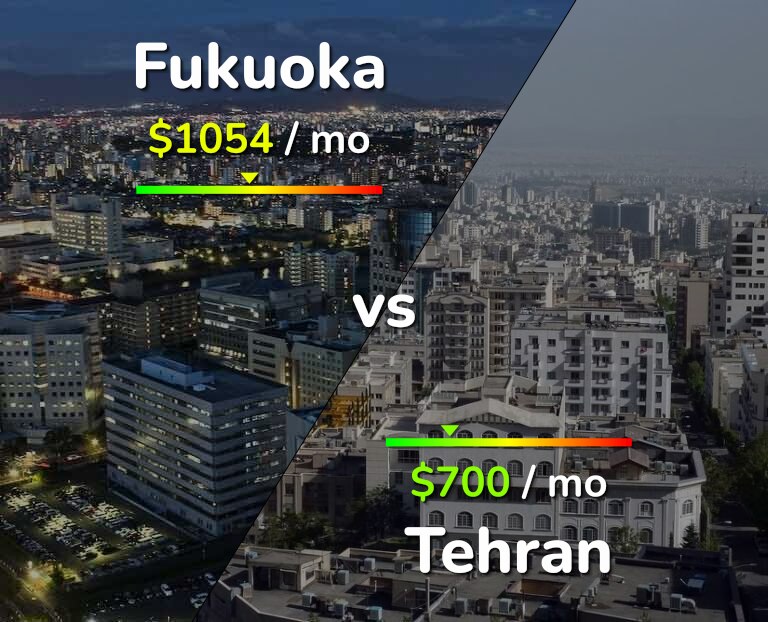 Cost of living in Fukuoka vs Tehran infographic