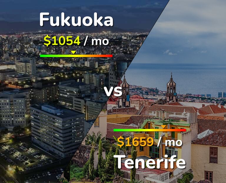 Cost of living in Fukuoka vs Tenerife infographic