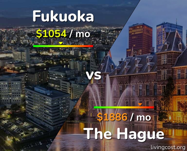 Cost of living in Fukuoka vs The Hague infographic