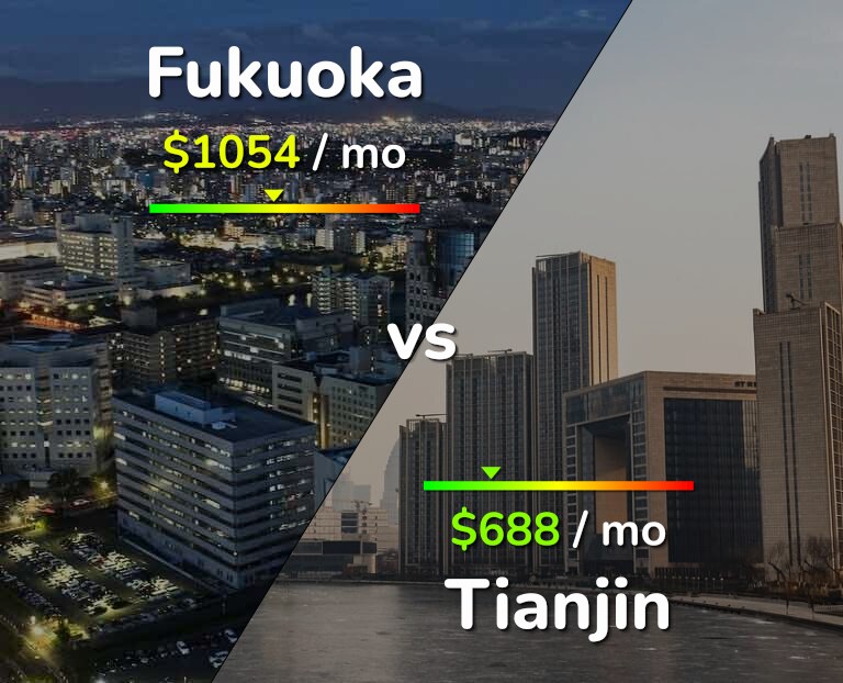 Cost of living in Fukuoka vs Tianjin infographic
