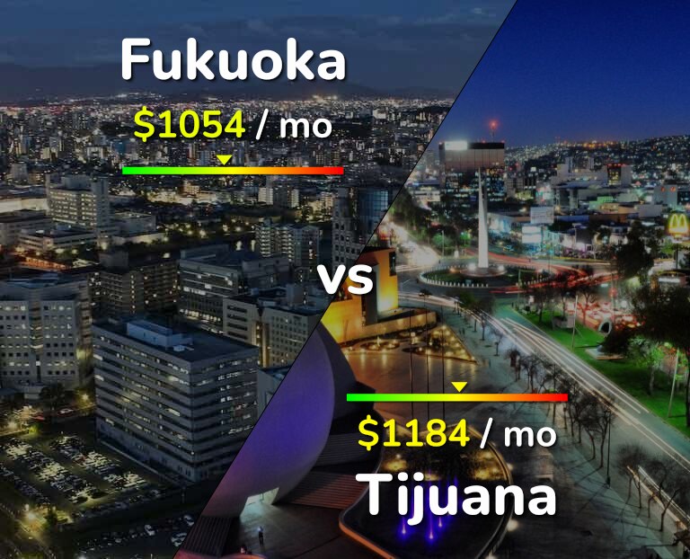 Cost of living in Fukuoka vs Tijuana infographic