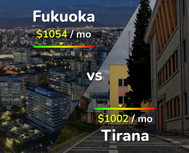 Cost of living in Fukuoka vs Tirana infographic
