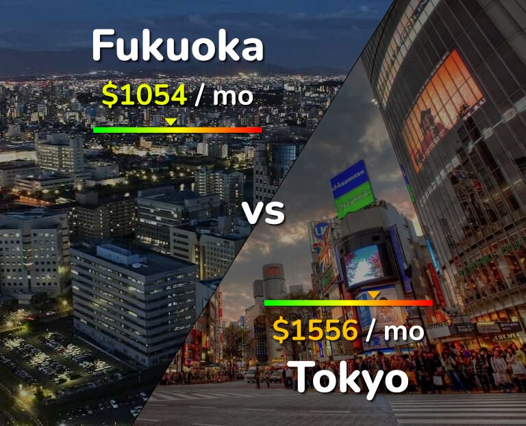 Cost of living in Fukuoka vs Tokyo infographic