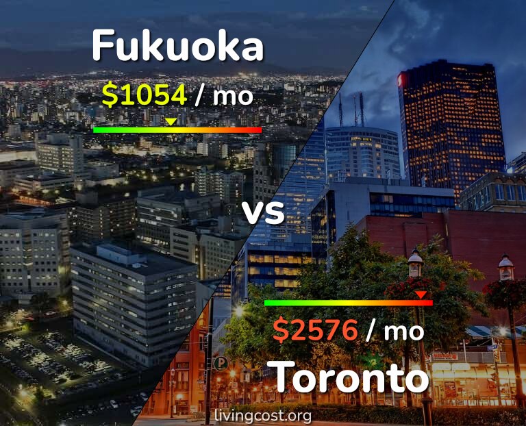 Cost of living in Fukuoka vs Toronto infographic