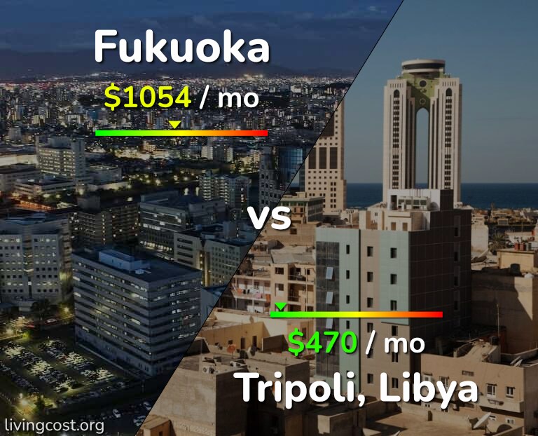 Cost of living in Fukuoka vs Tripoli infographic