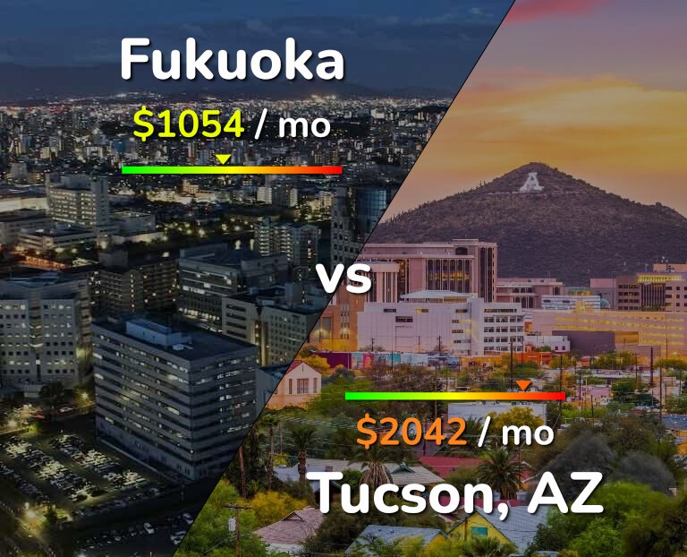 Cost of living in Fukuoka vs Tucson infographic