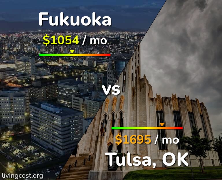 Cost of living in Fukuoka vs Tulsa infographic