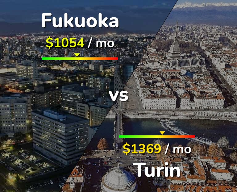 Cost of living in Fukuoka vs Turin infographic