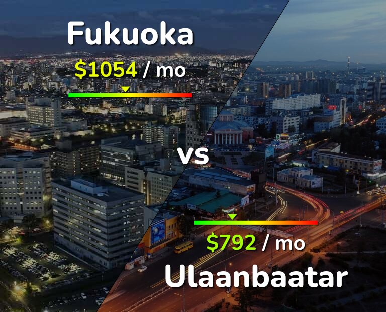 Cost of living in Fukuoka vs Ulaanbaatar infographic